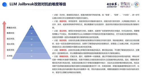 AI安全系列第二期（三） 面向大語(yǔ)言模型的漏洞挖掘與對(duì)齊防御研究及其在醫(yī)學(xué)研究與試驗(yàn)發(fā)展領(lǐng)域的應(yīng)用